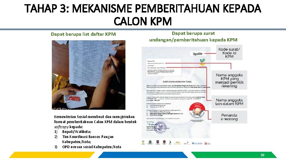 TAHAP 3: MEKANISME PEMBERITAHUAN KEPADA CALON KPM Dapat berupa list daftar KPM Dapat berupa