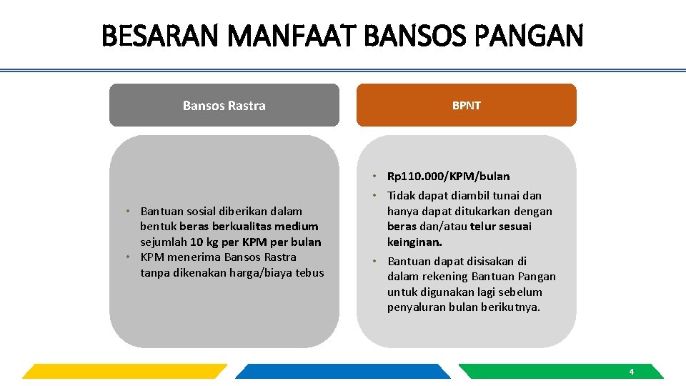 BESARAN MANFAAT BANSOS PANGAN Bansos Rastra BPNT • Bantuan sosial diberikan dalam bentuk beras