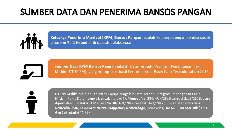 SUMBER DATA DAN PENERIMA BANSOS PANGAN Keluarga Penerima Manfaat (KPM) Bansos Pangan adalah keluarga