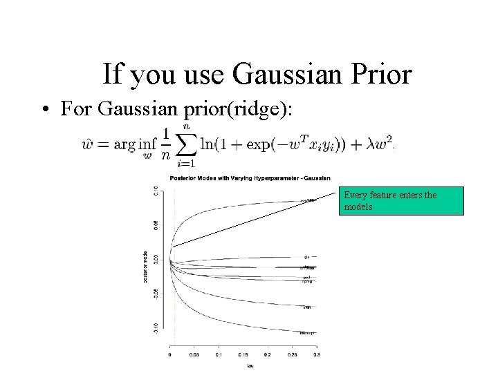 If you use Gaussian Prior • For Gaussian prior(ridge): Every feature enters the models