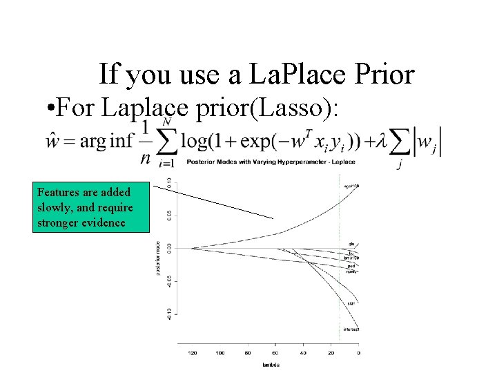 If you use a La. Place Prior • For Laplace prior(Lasso): Features are added