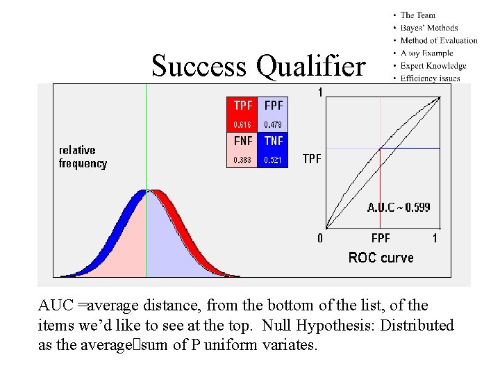Success Qualifier AUC =average distance, from the bottom of the list, of the items