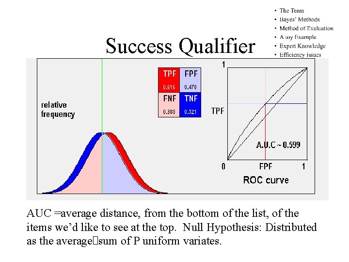 Success Qualifier AUC =average distance, from the bottom of the list, of the items Success Qualifier AUC =average distance, from the bottom of the list, of the items