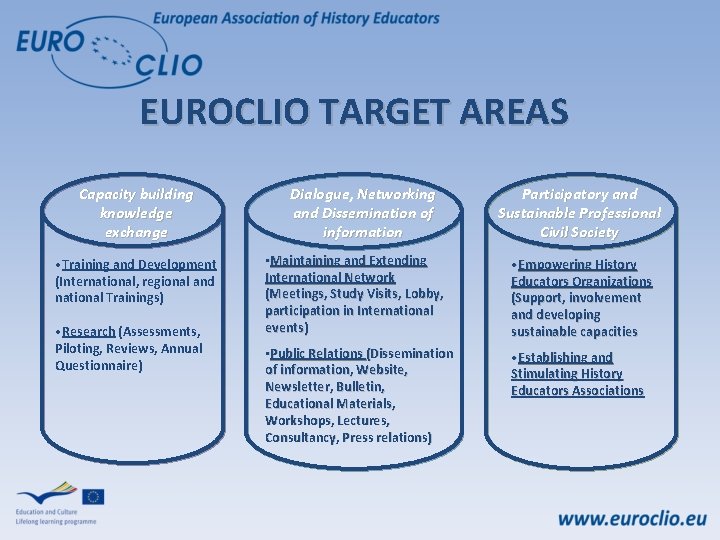 EUROCLIO TARGET AREAS Capacity building knowledge exchange • Training and Development (International, regional and