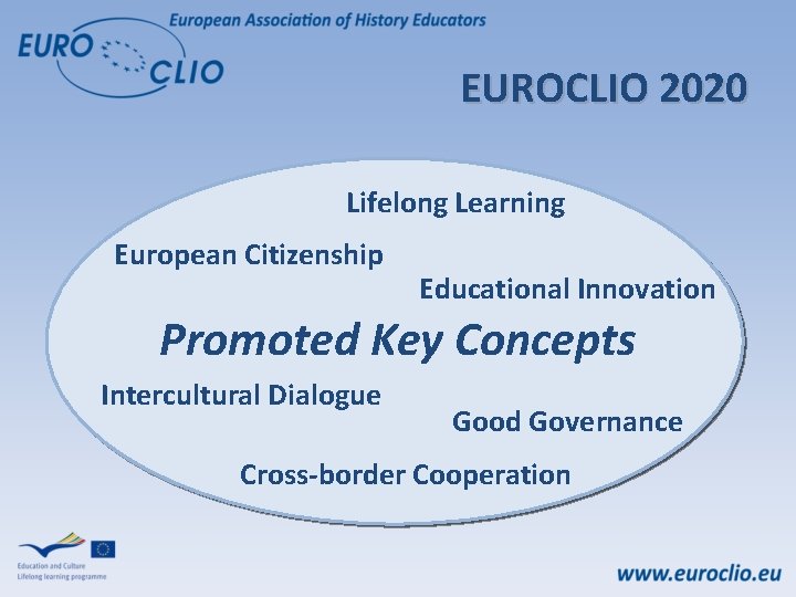 EUROCLIO 2020 Lifelong Learning European Citizenship Educational Innovation Promoted Key Concepts Intercultural Dialogue Good