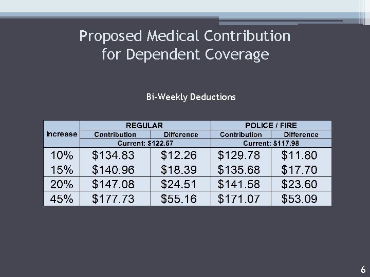 CITY OF LAREDO HUMAN RESOURCES DEPARTMENT HEALTH BENEFITS
