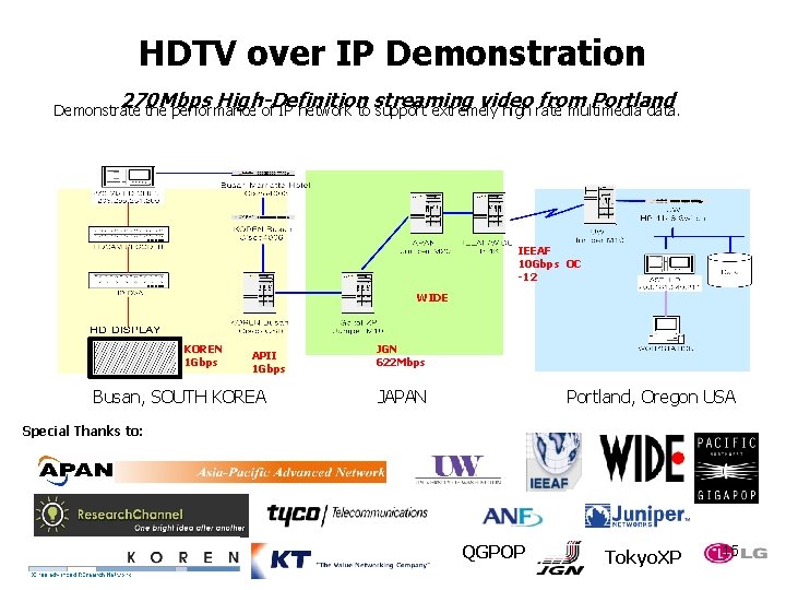 HDTV over IP Demonstration 270 Mbps High-Definition streaming video from Portland Demonstrate the performance