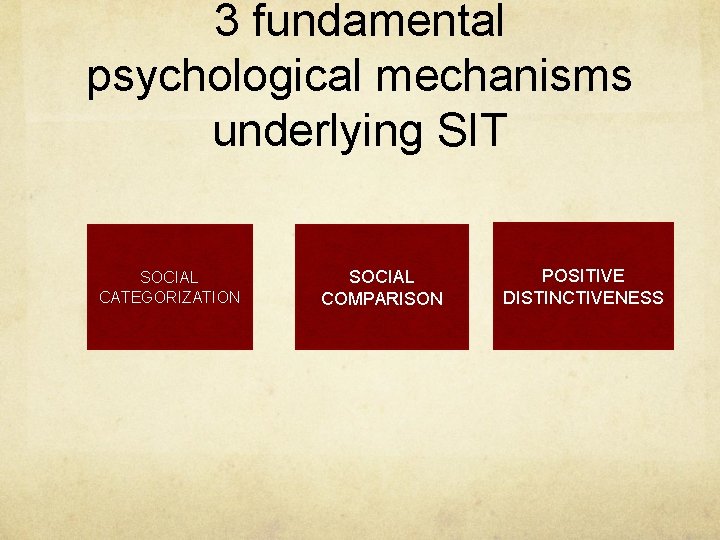 3 fundamental psychological mechanisms underlying SIT SOCIAL CATEGORIZATION SOCIAL COMPARISON POSITIVE DISTINCTIVENESS 