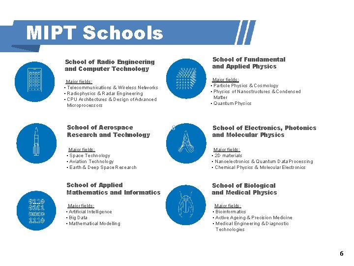 MIPT Schools School of Fundamental and Applied Physics School of Radio Engineering and Computer