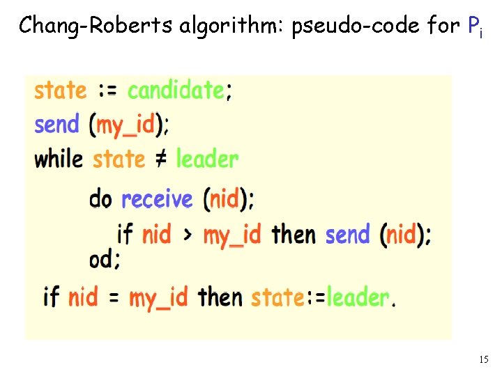 Chang-Roberts algorithm: pseudo-code for Pi 15 