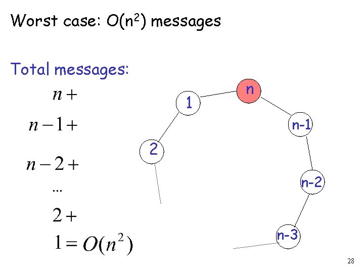 Worst case: O(n 2) messages Total messages: 1 n n-1 2 n-2 … n-3