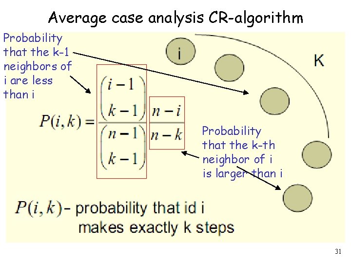 Average case analysis CR-algorithm Probability that the k-1 neighbors of i are less than