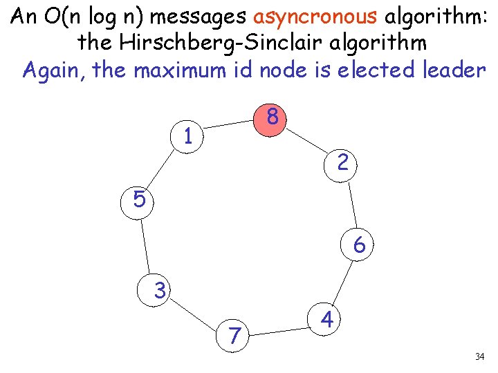 An O(n log n) messages asyncronous algorithm: the Hirschberg-Sinclair algorithm Again, the maximum id