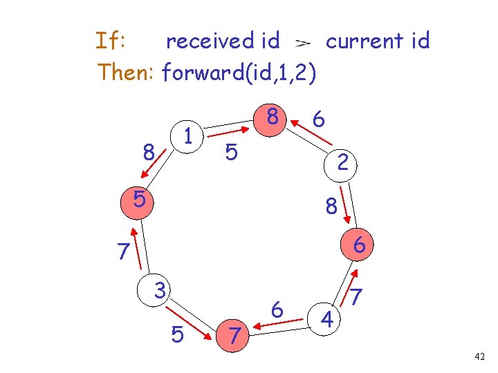 If: received id current id Then: forward(id, 1, 2) 8 1 8 6 5