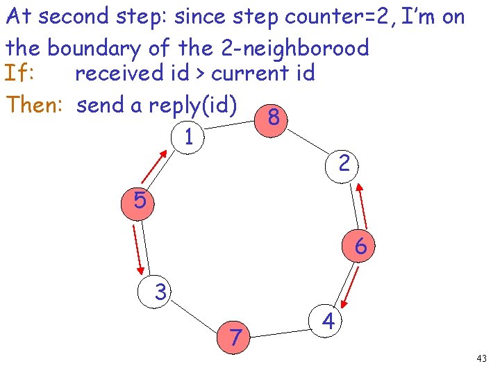 At second step: since step counter=2, I’m on the boundary of the 2 -neighborood