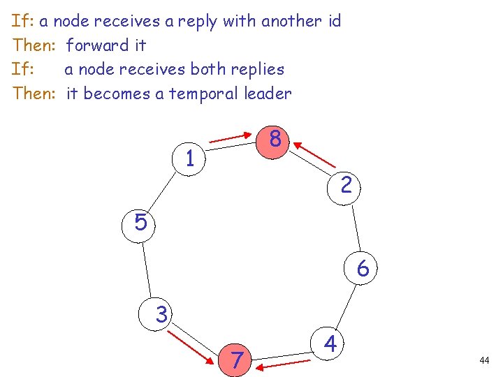 If: a node receives a reply with another id Then: forward it If: a