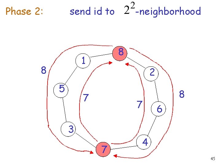 Phase 2: send id to 8 1 8 5 -neighborhood 2 7 7 3