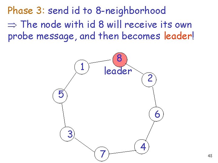 Phase 3: send id to 8 -neighborhood The node with id 8 will receive
