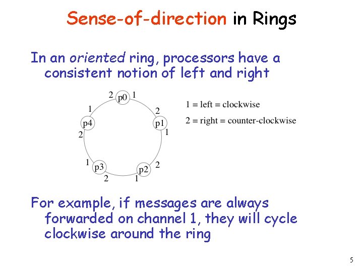 Sense-of-direction in Rings In an oriented ring, processors have a consistent notion of left