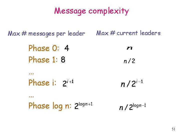 Message complexity Max # messages per leader Max # current leaders Phase 0: 4