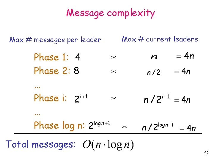 Message complexity Max # messages per leader Max # current leaders Phase 1: 4