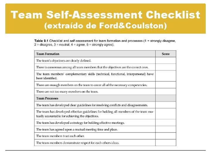 Team Self-Assessment Checklist (extraído de Ford&Coulston) 14 