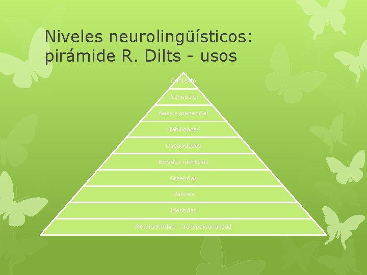 Niveles neurolingüísticos: pirámide R. Dilts - usos Contexto Conducta Base experiencial Habilidades Capacidades Estados