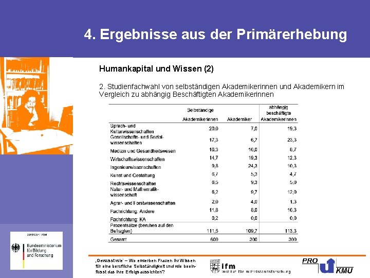 4. Ergebnisse aus der Primärerhebung Humankapital und Wissen (2) 2. Studienfachwahl von selbständigen Akademikerinnen