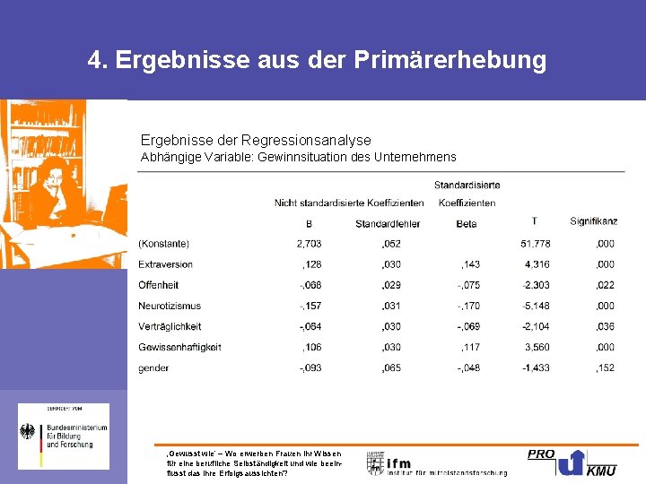 4. Ergebnisse aus der Primärerhebung Ergebnisse der Regressionsanalyse Abhängige Variable: Gewinnsituation des Unternehmens ‚Gewusst