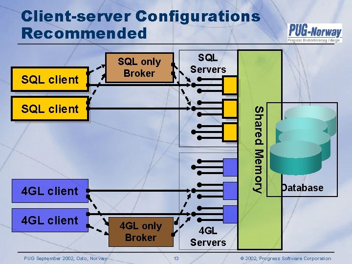 Client-server Configurations Recommended SQL client SQL Servers SQL only Broker Shared Memory SQL client Client-server Configurations Recommended SQL client SQL Servers SQL only Broker Shared Memory SQL client