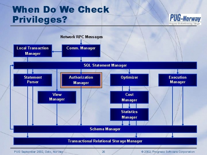 When Do We Check Privileges? Network RPC Messages Local Transaction Manager Comm. Manager SQL When Do We Check Privileges? Network RPC Messages Local Transaction Manager Comm. Manager SQL