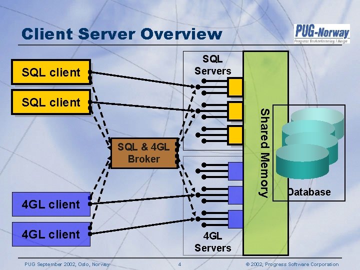 Client Server Overview SQL Servers SQL client Shared Memory SQL client SQL & 4 Client Server Overview SQL Servers SQL client Shared Memory SQL client SQL & 4