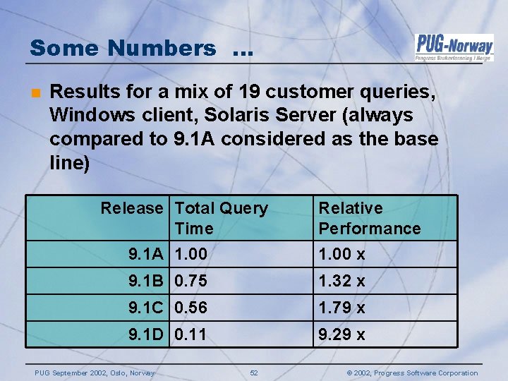Some Numbers … n Results for a mix of 19 customer queries, Windows client, Some Numbers … n Results for a mix of 19 customer queries, Windows client,