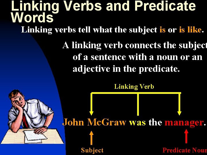 Linking Verbs and Predicate Words Linking verbs tell what the subject is or is