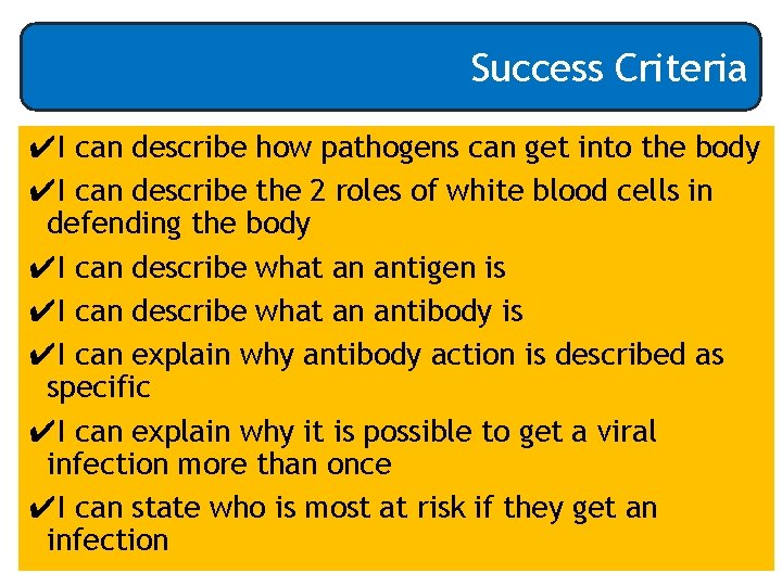 Success Criteria ✔I can describe how pathogens can get into the body ✔I can