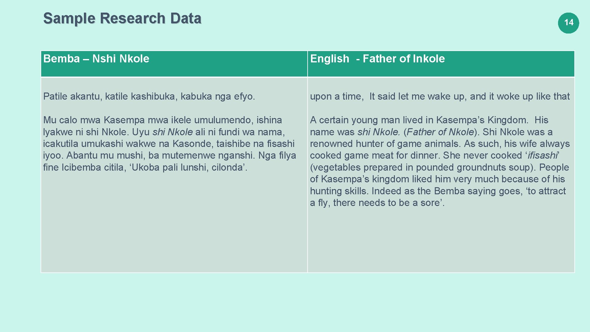 Sample Research Data 14 Bemba – Nshi Nkole English - Father of Inkole Patile