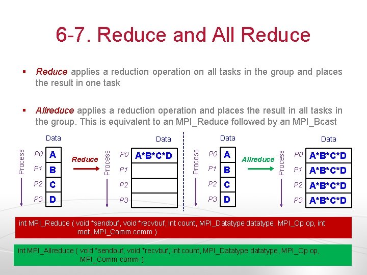 6 -7. Reduce and All Reduce § Reduce applies a reduction operation on all