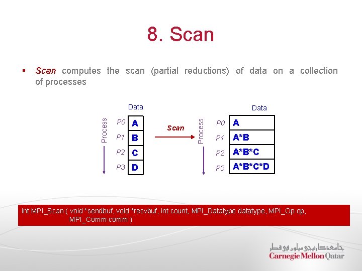 8. Scan § Scan computes the scan (partial reductions) of data on a collection