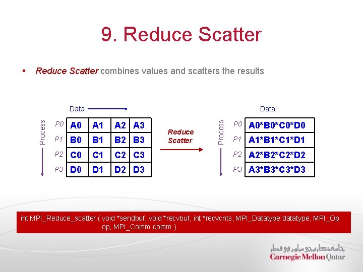 9. Reduce Scatter § Reduce Scatter combines values and scatters the results P 0
