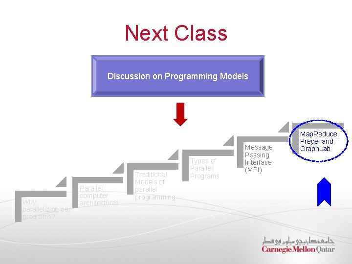 Next Class Discussion on Programming Models Why parallelizing our programs? Parallel computer architectures Traditional
