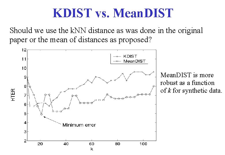 KDIST vs. Mean. DIST Should we use the k. NN distance as was done