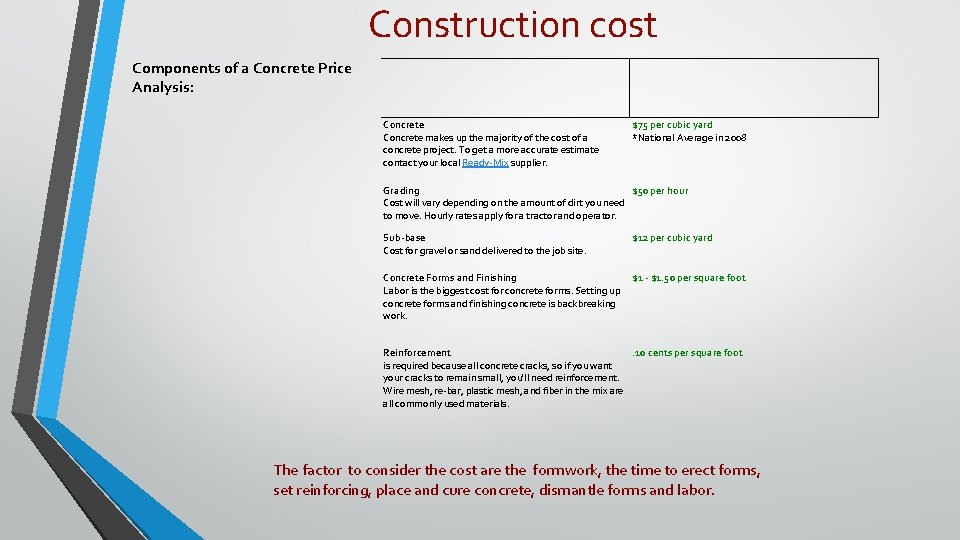 Construction cost Components of a Concrete Price Analysis: Concrete makes up the majority of