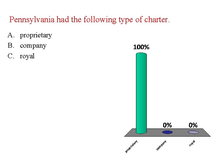 Pennsylvania had the following type of charter. A. proprietary B. company C. royal 