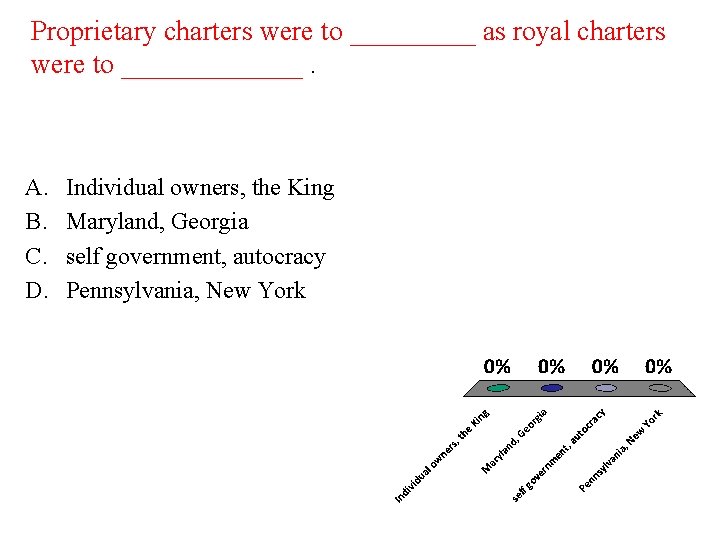 Proprietary charters were to _____ as royal charters were to _______. A. B. C.