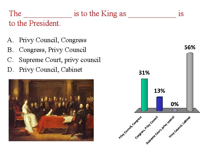 The ______ is to the King as ______ is to the President. A. B.