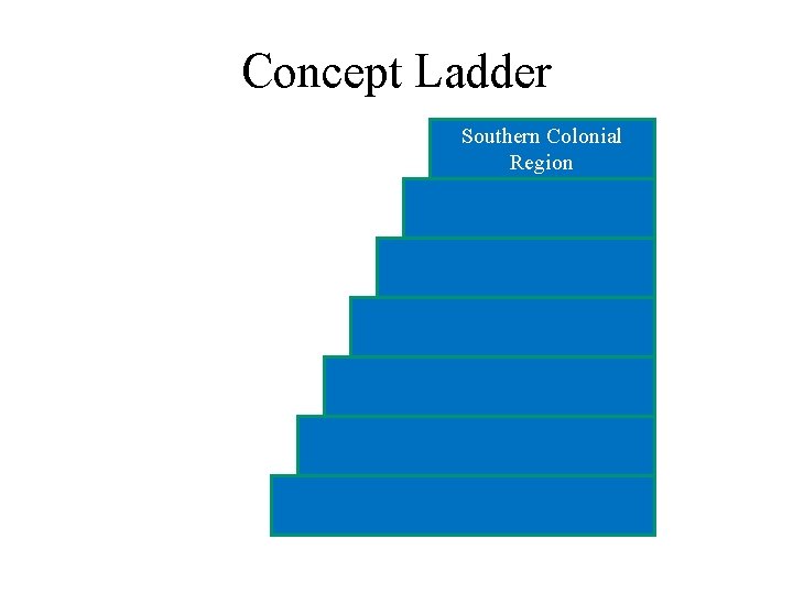 Concept Ladder Southern Colonial Region 