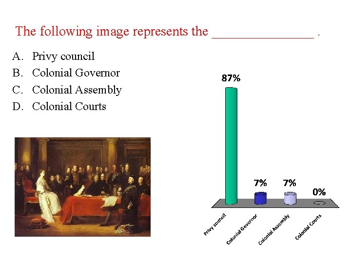 The following image represents the ________. A. B. C. D. Privy council Colonial Governor