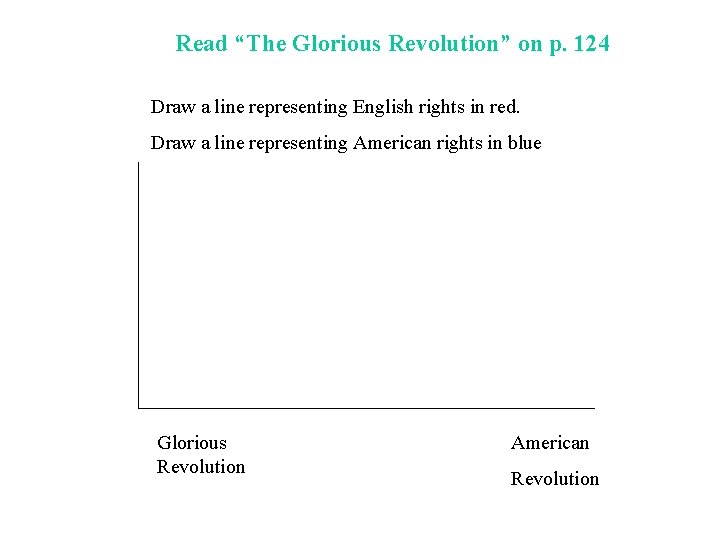 Read “The Glorious Revolution” on p. 124 Draw a line representing English rights in