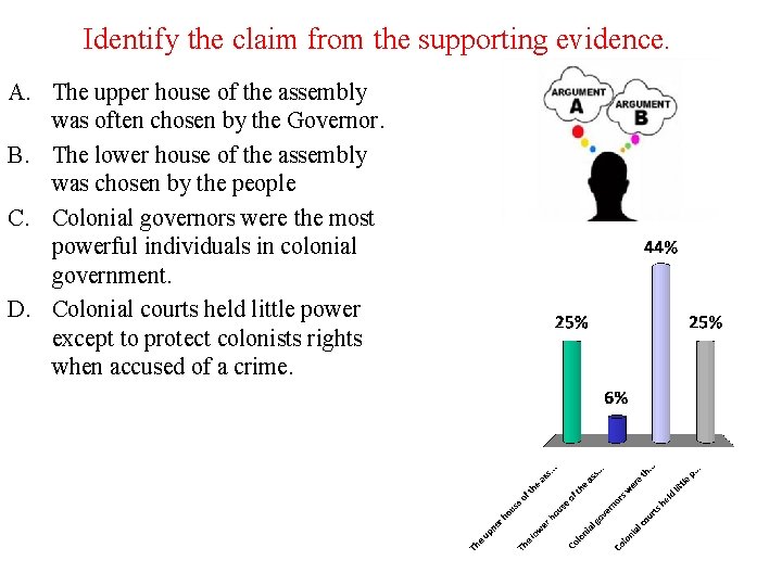 Identify the claim from the supporting evidence. A. The upper house of the assembly