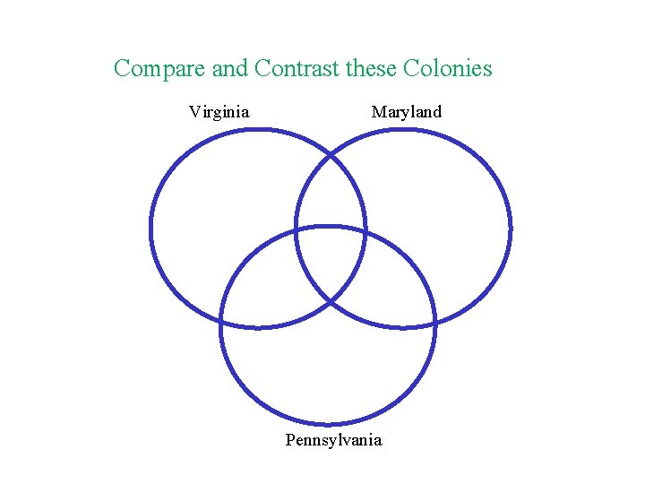 Compare and Contrast these Colonies Virginia Maryland Pennsylvania 